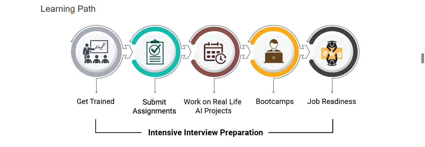 Learning Path