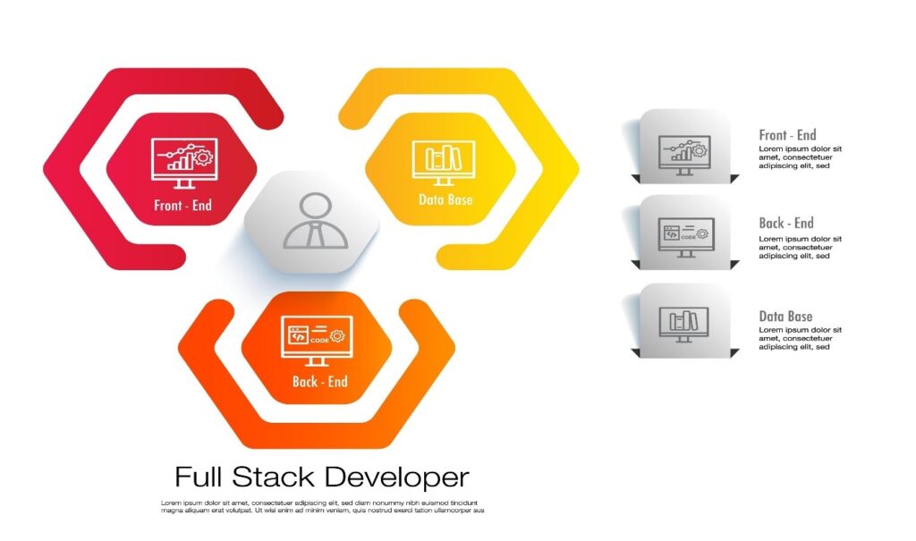 full stack java